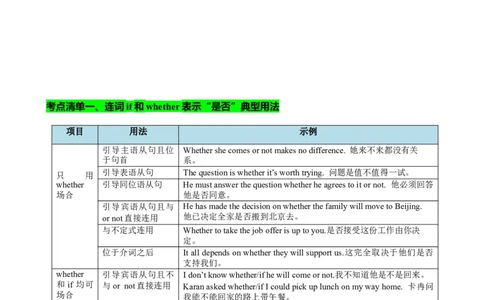 专题12名词性从句八大考点归纳（讲案）-原卷版_03高考英语_新高考复习资料_2025年新高考复习_2025年高考英语一轮复习知识清单