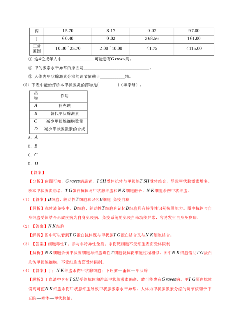 押第22题稳态与调节模块（解析版）_2024年新高考资料_5.2024三轮冲刺_备战2024年高考生物临考题号押题（辽宁、黑龙江、吉林专用）322857720