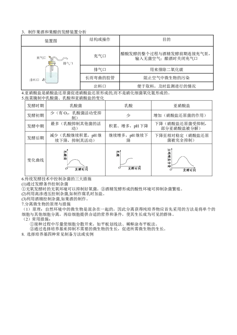 生物-2024年高考考前最后一课_2024年新高考资料_5.2024三轮冲刺_生物（含PDF版，可直接打印）-2024年高考考前最后一课