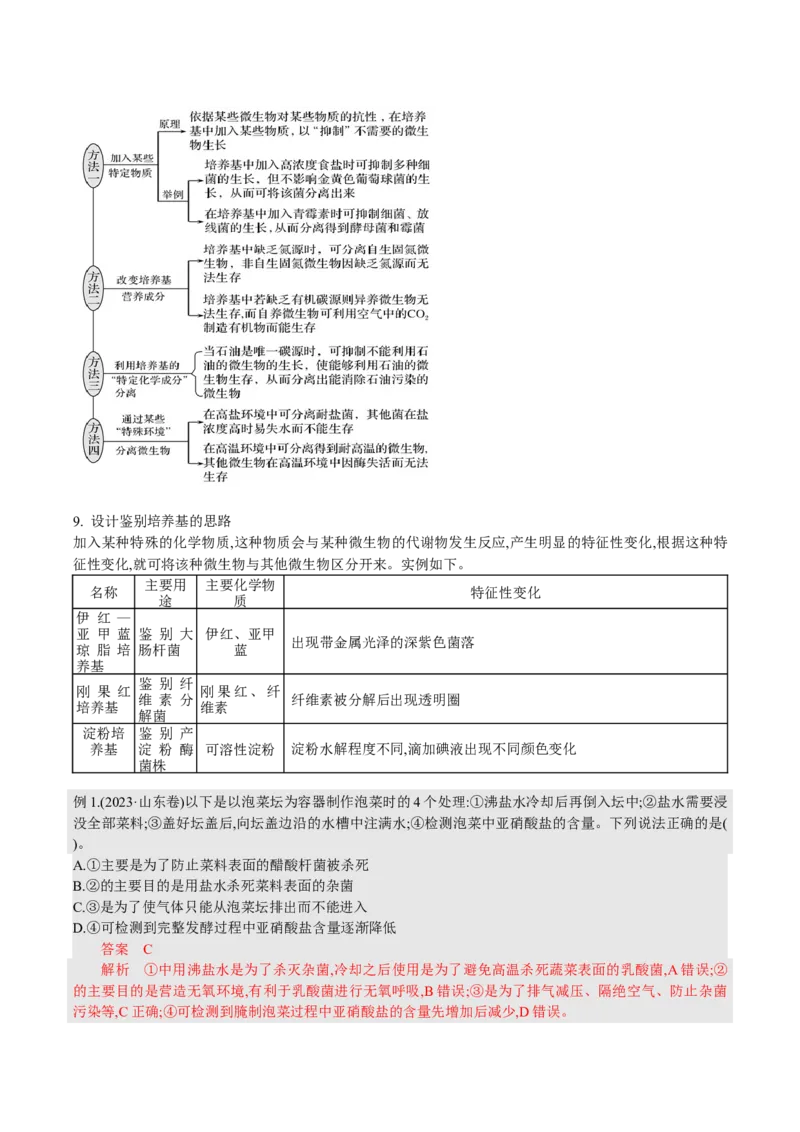 生物-2024年高考考前最后一课_2024年新高考资料_5.2024三轮冲刺_生物（含PDF版，可直接打印）-2024年高考考前最后一课