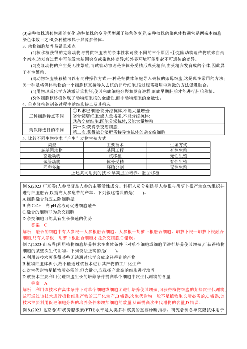 生物-2024年高考考前最后一课_2024年新高考资料_5.2024三轮冲刺_生物（含PDF版，可直接打印）-2024年高考考前最后一课