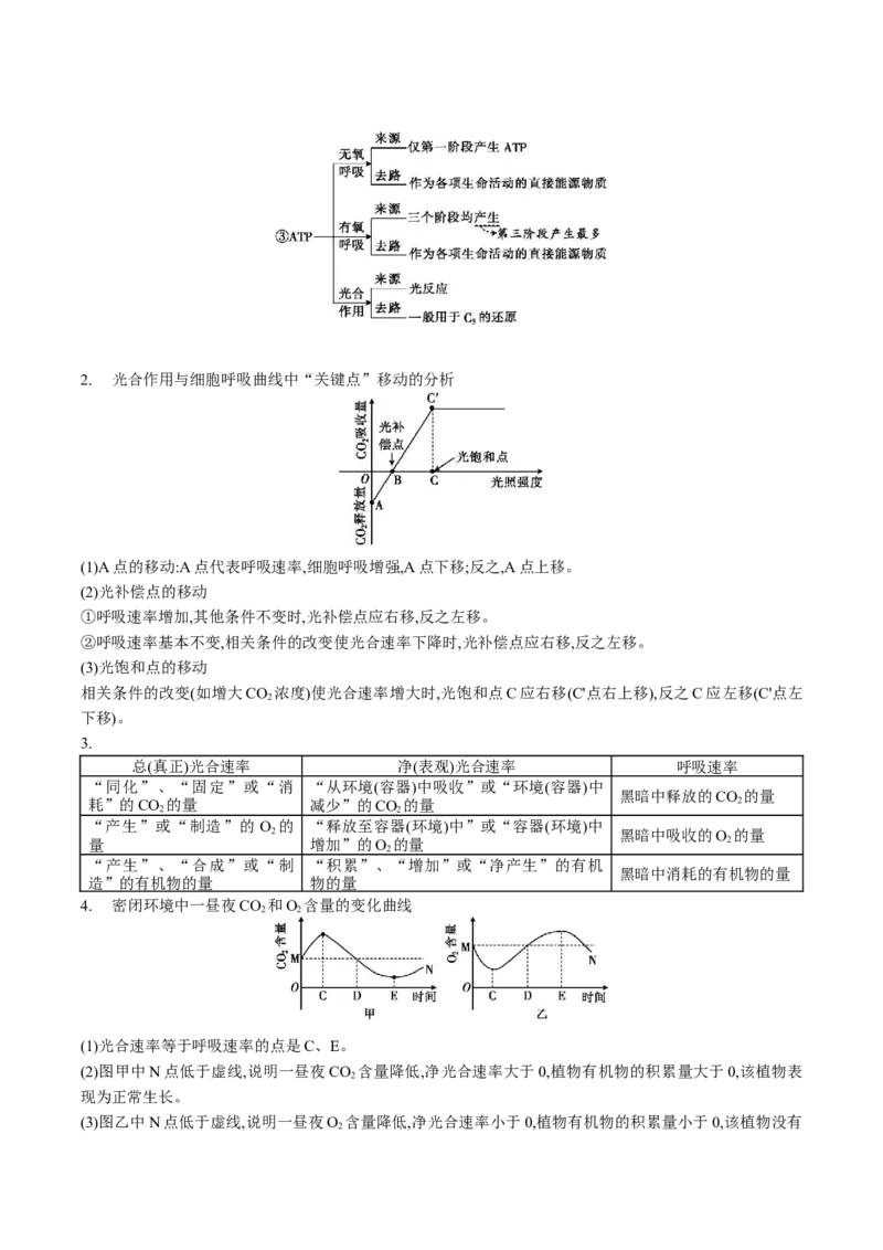 生物-2024年高考考前最后一课_2024年新高考资料_5.2024三轮冲刺_生物（含PDF版，可直接打印）-2024年高考考前最后一课