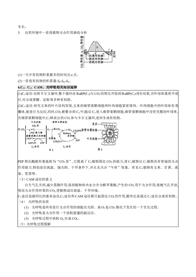 生物-2024年高考考前最后一课_2024年新高考资料_5.2024三轮冲刺_生物（含PDF版，可直接打印）-2024年高考考前最后一课