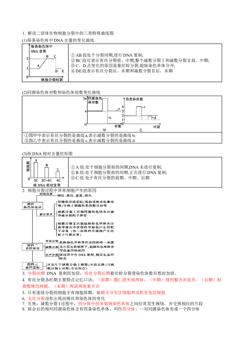 生物-2024年高考考前最后一课_2024年新高考资料_5.2024三轮冲刺_生物（含PDF版，可直接打印）-2024年高考考前最后一课