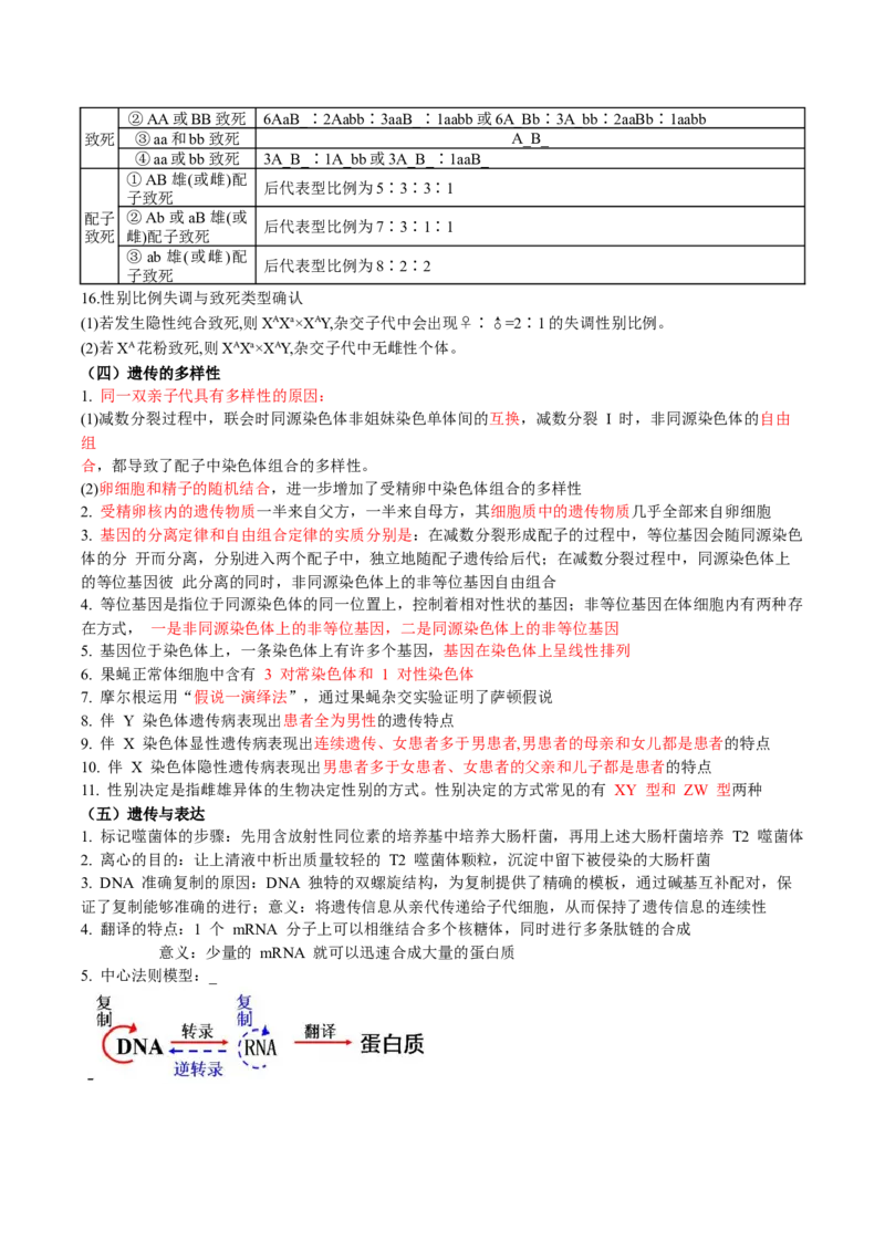 生物-2024年高考考前最后一课_2024年新高考资料_5.2024三轮冲刺_生物（含PDF版，可直接打印）-2024年高考考前最后一课