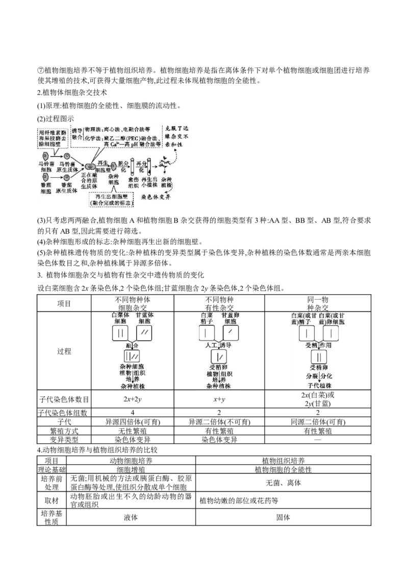生物-2024年高考考前最后一课_2024年新高考资料_5.2024三轮冲刺_生物（含PDF版，可直接打印）-2024年高考考前最后一课