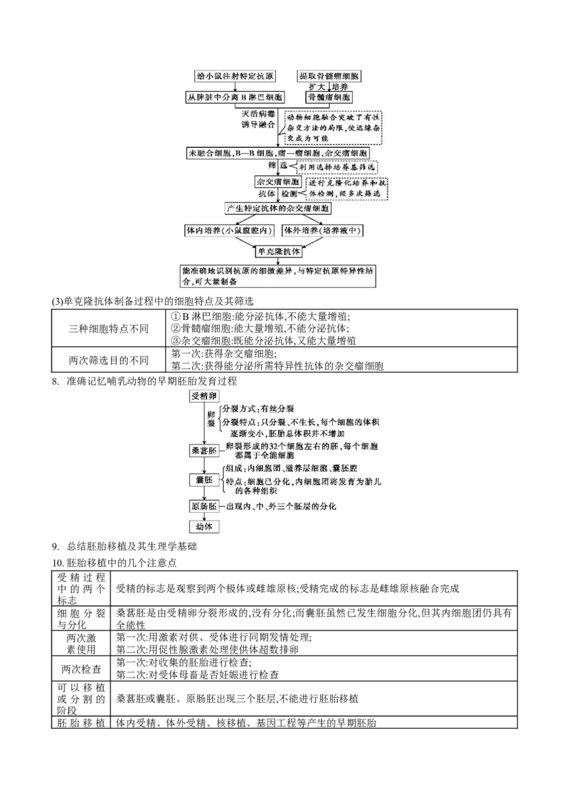 生物-2024年高考考前最后一课_2024年新高考资料_5.2024三轮冲刺_生物（含PDF版，可直接打印）-2024年高考考前最后一课