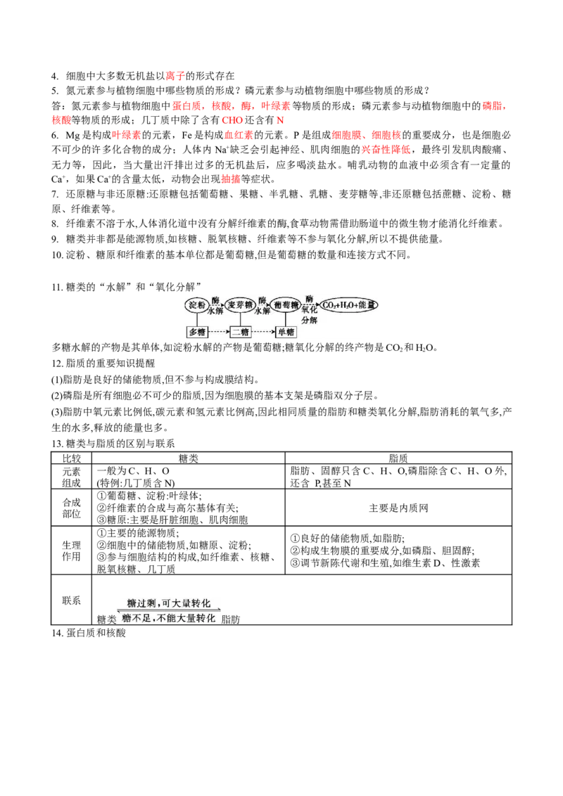 生物-2024年高考考前最后一课_2024年新高考资料_5.2024三轮冲刺_生物（含PDF版，可直接打印）-2024年高考考前最后一课