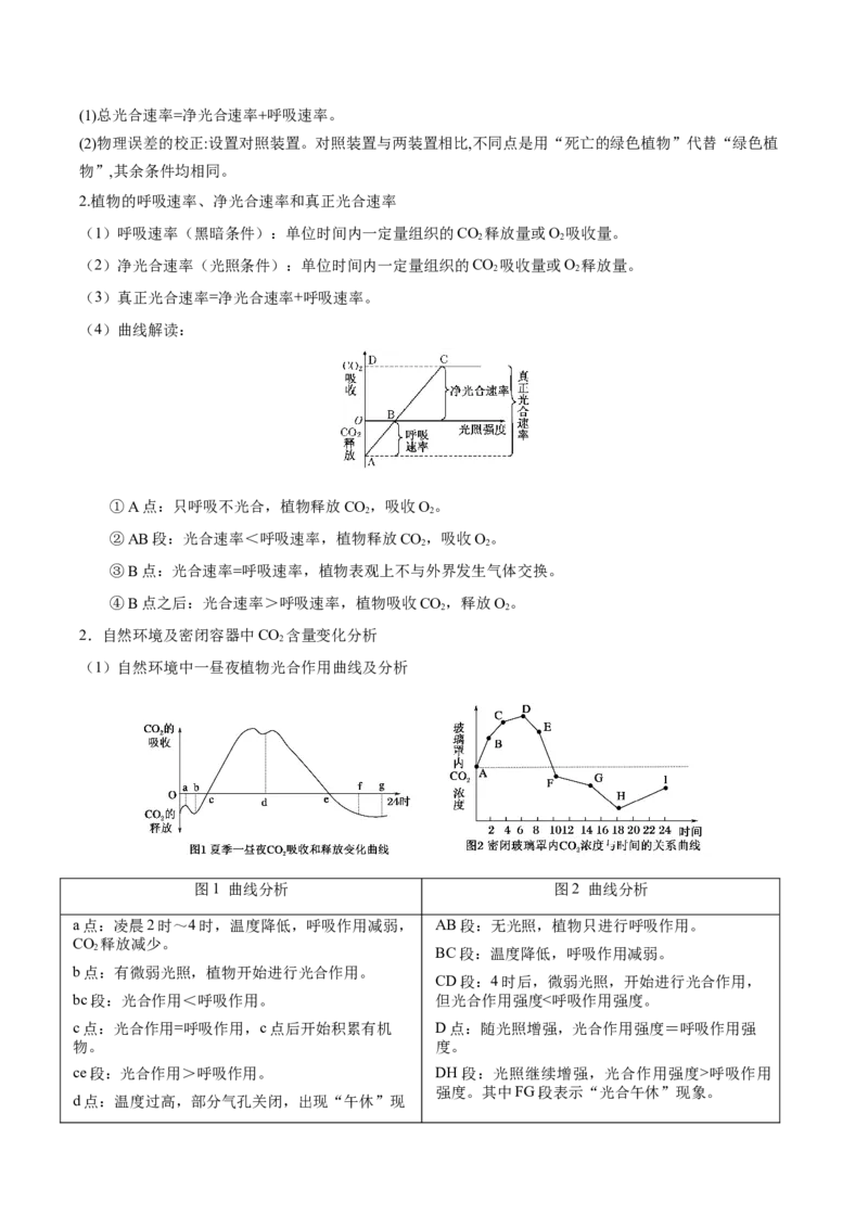 生物-2024年高考考前最后一课_2024年新高考资料_5.2024三轮冲刺_生物（含PDF版，可直接打印）-2024年高考考前最后一课