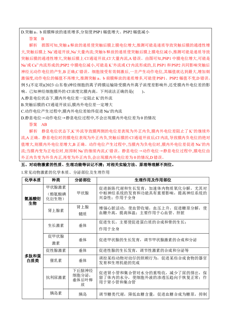 生物-2024年高考考前最后一课_2024年新高考资料_5.2024三轮冲刺_生物（含PDF版，可直接打印）-2024年高考考前最后一课