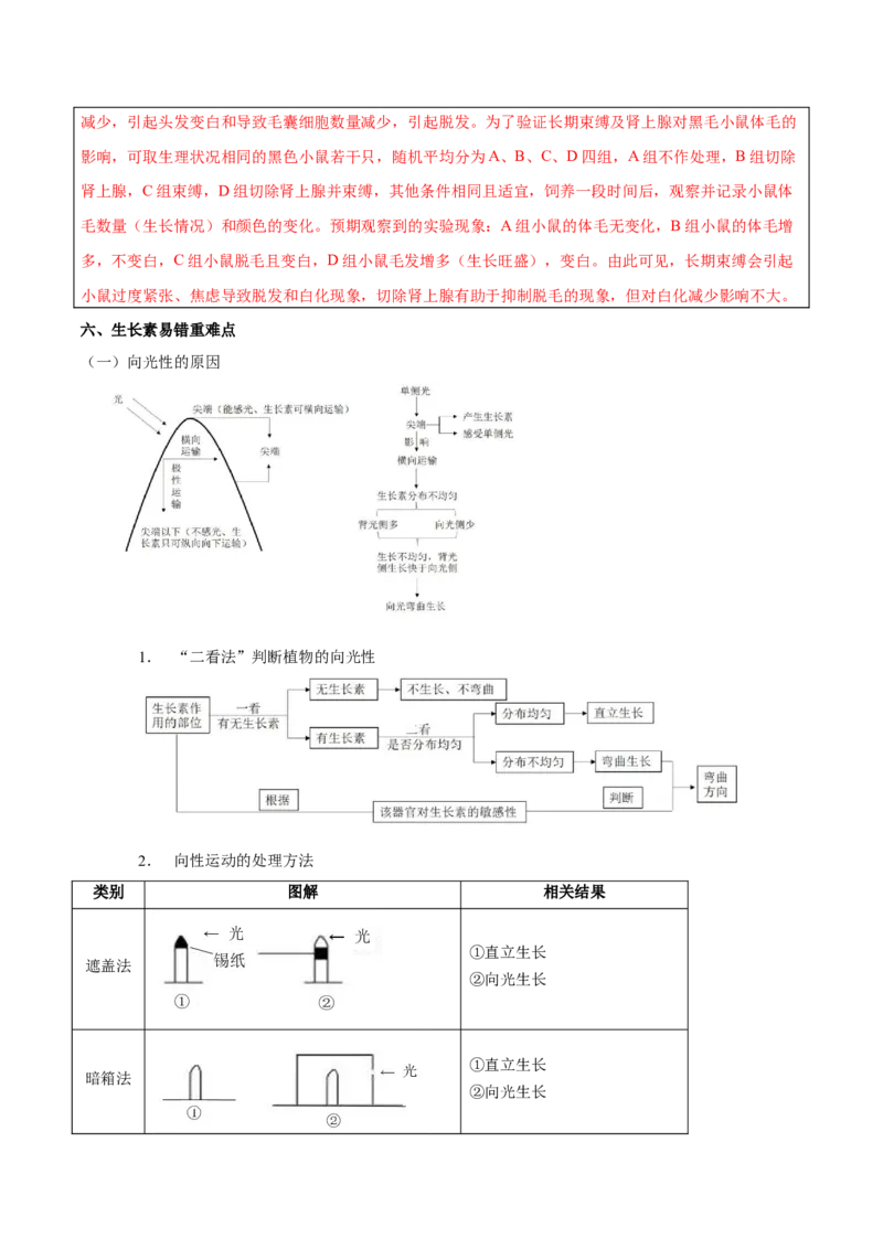 生物-2024年高考考前最后一课_2024年新高考资料_5.2024三轮冲刺_生物（含PDF版，可直接打印）-2024年高考考前最后一课
