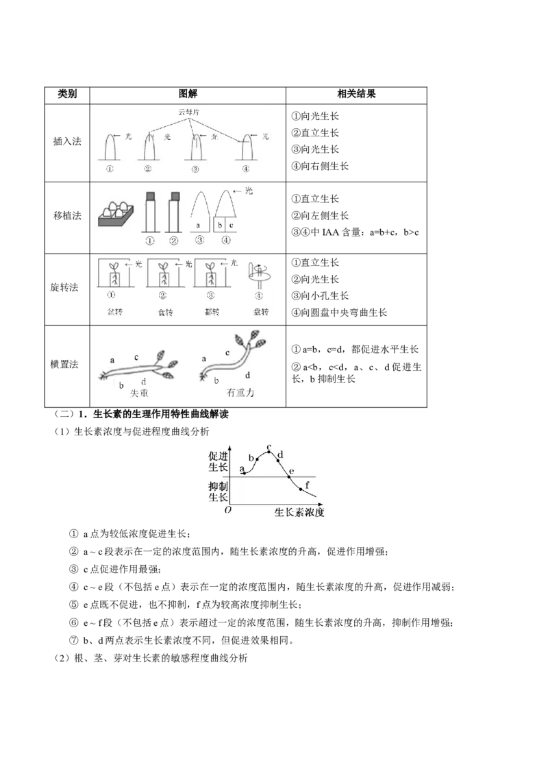 生物-2024年高考考前最后一课_2024年新高考资料_5.2024三轮冲刺_生物（含PDF版，可直接打印）-2024年高考考前最后一课