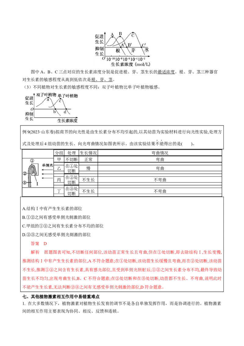 生物-2024年高考考前最后一课_2024年新高考资料_5.2024三轮冲刺_生物（含PDF版，可直接打印）-2024年高考考前最后一课