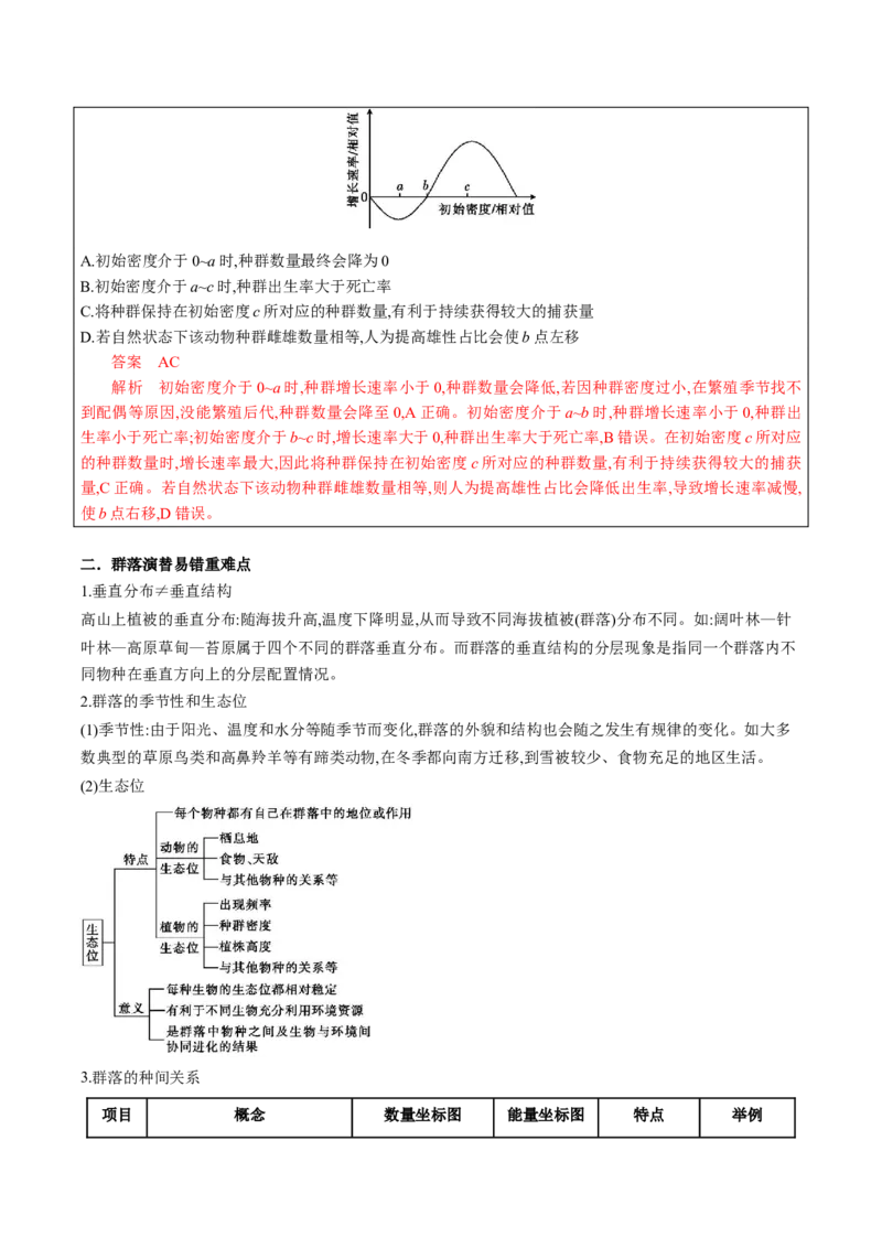 生物-2024年高考考前最后一课_2024年新高考资料_5.2024三轮冲刺_生物（含PDF版，可直接打印）-2024年高考考前最后一课