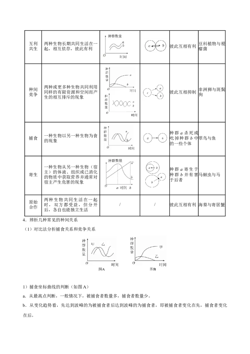 生物-2024年高考考前最后一课_2024年新高考资料_5.2024三轮冲刺_生物（含PDF版，可直接打印）-2024年高考考前最后一课