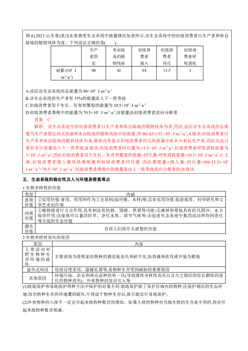 生物-2024年高考考前最后一课_2024年新高考资料_5.2024三轮冲刺_生物（含PDF版，可直接打印）-2024年高考考前最后一课