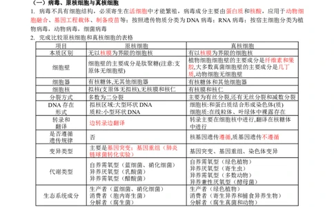 生物-2024年高考考前最后一课_2024年新高考资料_5.2024三轮冲刺_生物（含PDF版，可直接打印）-2024年高考考前最后一课