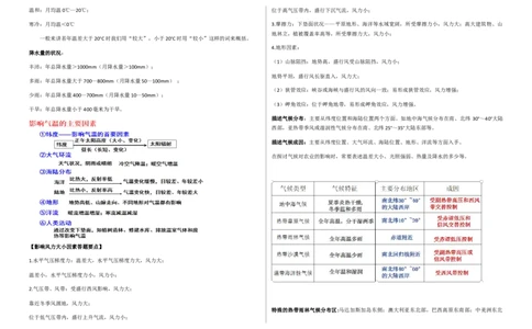 第2章第4讲主要气候类型教案_新高考复习资料_2022年新高考复习资料_2022届一轮复习讲练结合7.13更新_系列一_第2章地球上的大气_第2章第4讲主要气候类型