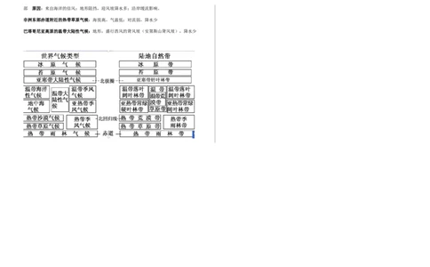 第2章第4讲主要气候类型教案_新高考复习资料_2022年新高考复习资料_2022届一轮复习讲练结合7.13更新_系列一_第2章地球上的大气_第2章第4讲主要气候类型