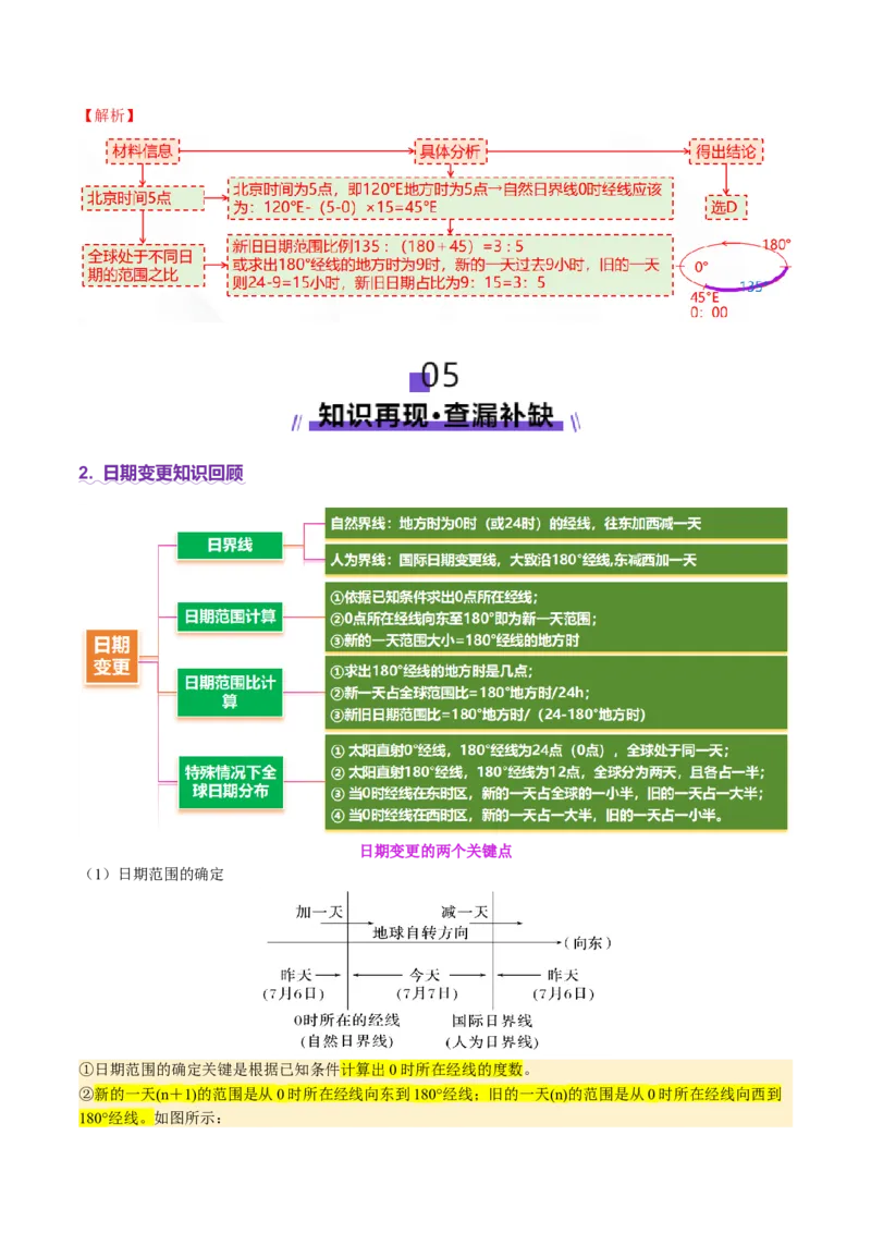 专题02地球运动（讲义）（解析版）更新_2025年新高考资料_二轮复习_01高考语文等多个文件_上好课2025年高考地理二轮复习讲练测（新高考通用）_第一部分专题突破