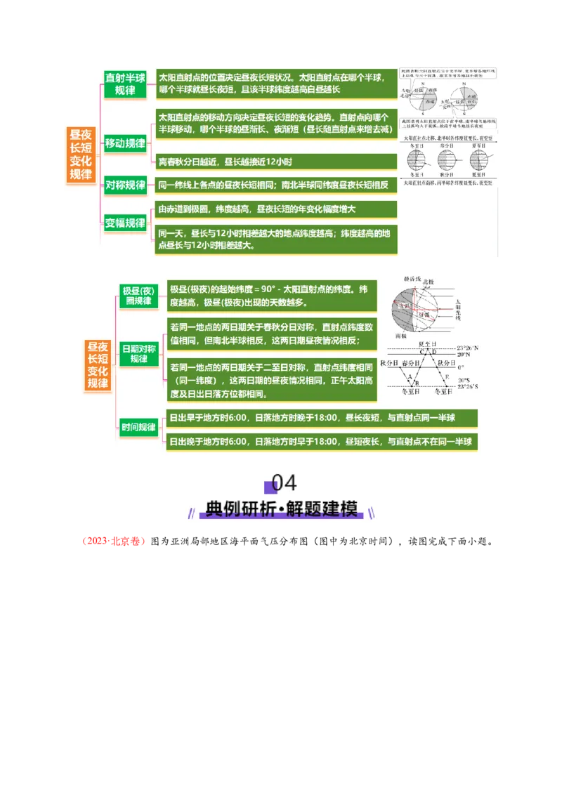 专题02地球运动（讲义）（解析版）更新_2025年新高考资料_二轮复习_01高考语文等多个文件_上好课2025年高考地理二轮复习讲练测（新高考通用）_第一部分专题突破
