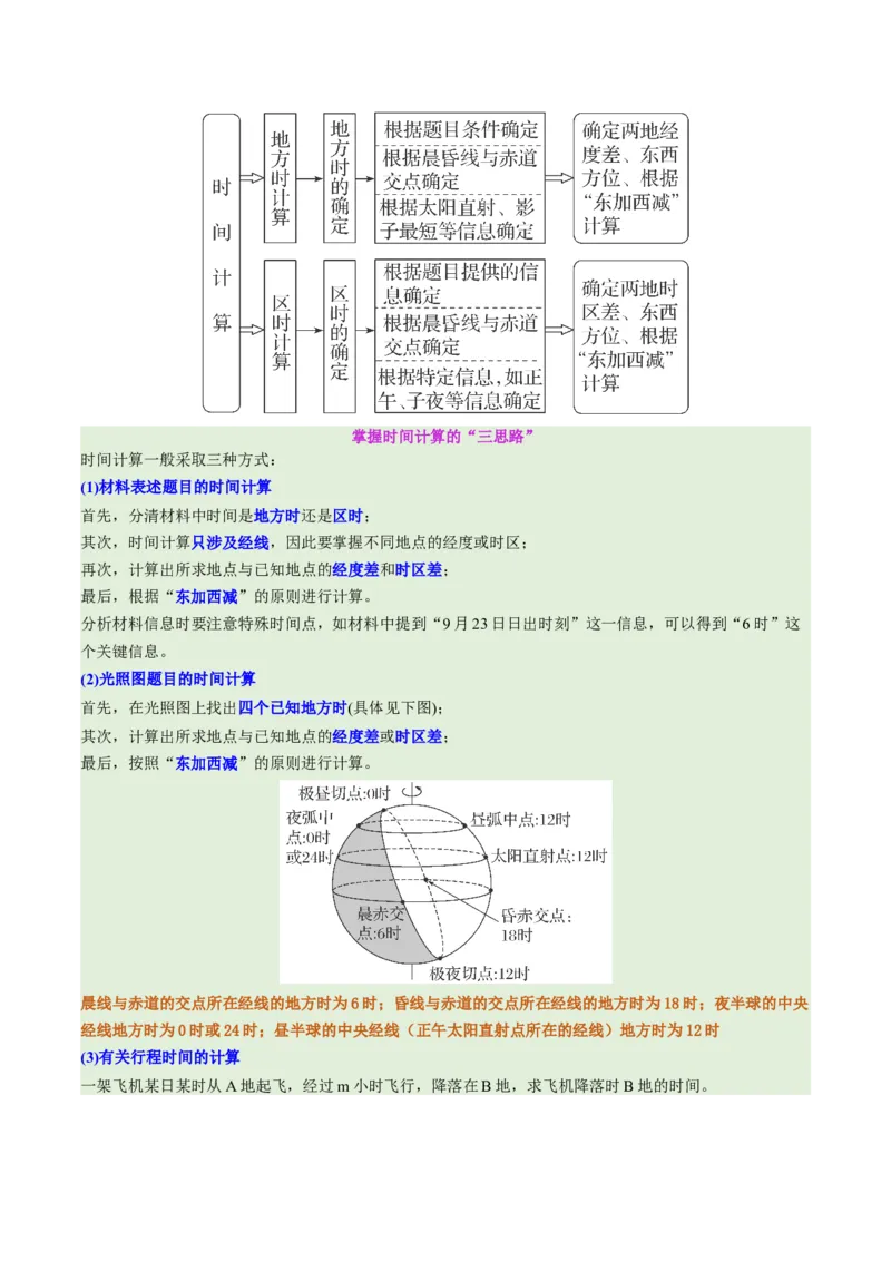专题02地球运动（讲义）（解析版）更新_2025年新高考资料_二轮复习_01高考语文等多个文件_上好课2025年高考地理二轮复习讲练测（新高考通用）_第一部分专题突破