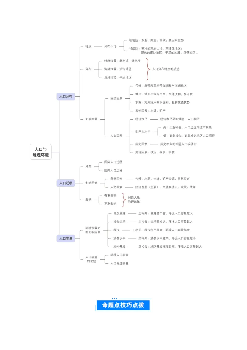 专题08人口与地理环境（原卷版）_2025年新高考资料_二轮复习_2025年高三地理高考二轮复习专项提升（新高考通用）3405802_重点&middot;难点&middot;热点专练（分地区）_北京专用