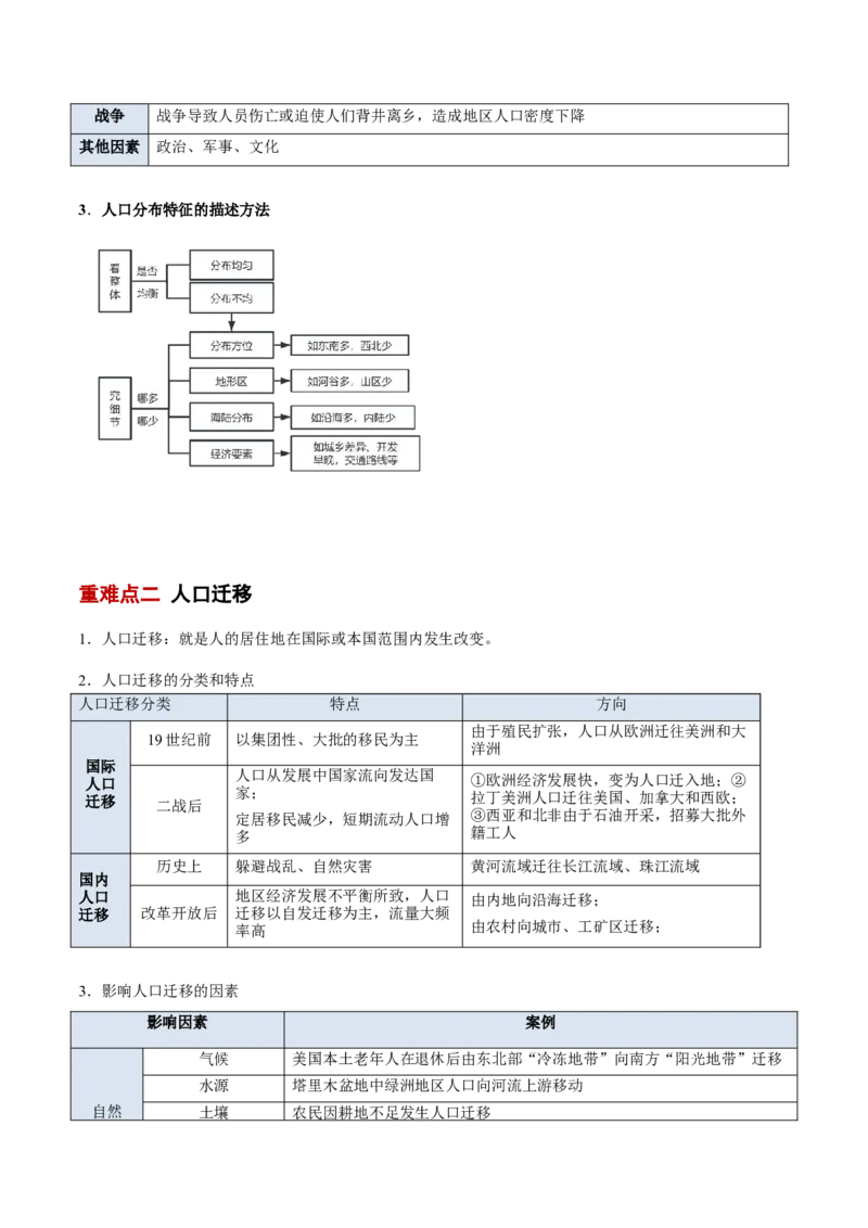 专题08人口与地理环境（原卷版）_2025年新高考资料_二轮复习_2025年高三地理高考二轮复习专项提升（新高考通用）3405802_重点&middot;难点&middot;热点专练（分地区）_北京专用