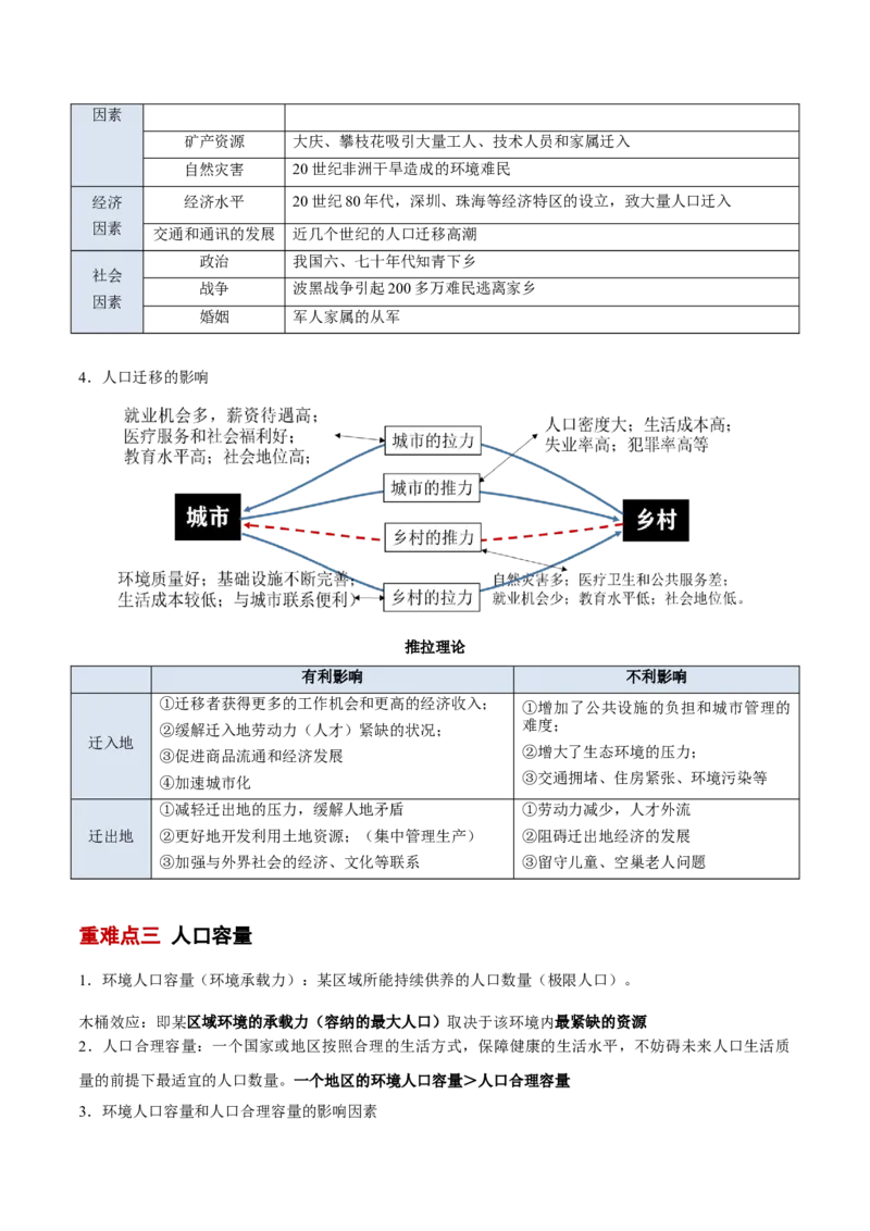 专题08人口与地理环境（原卷版）_2025年新高考资料_二轮复习_2025年高三地理高考二轮复习专项提升（新高考通用）3405802_重点&middot;难点&middot;热点专练（分地区）_北京专用