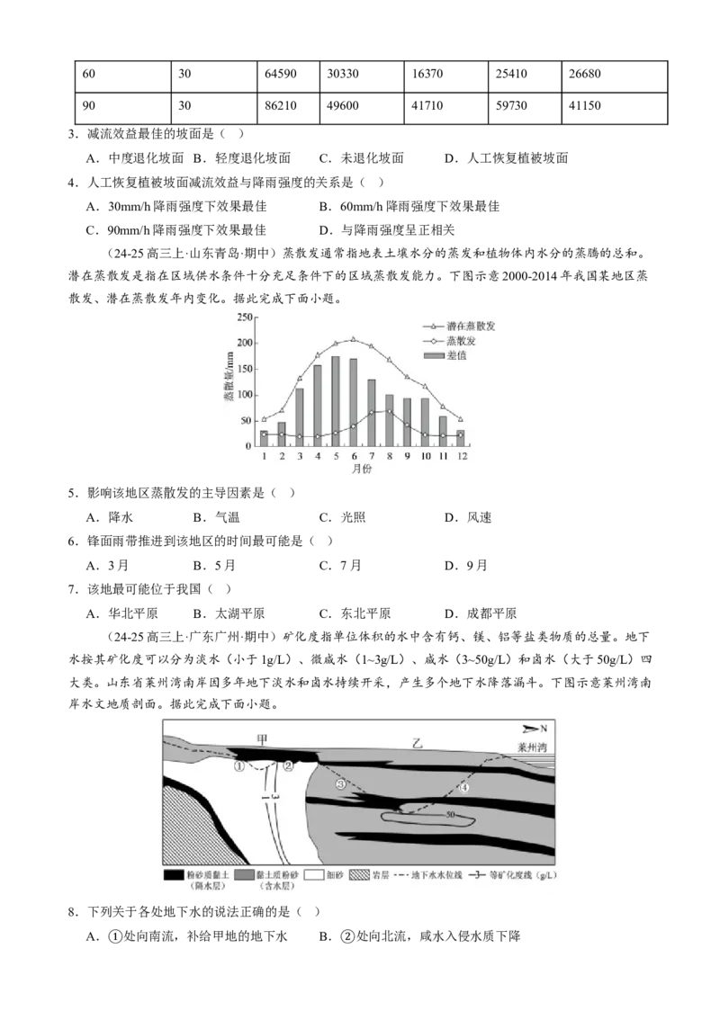 专题04水体运动（练习）（原卷版）_2025年新高考资料_二轮复习_上好课2025年高考地理二轮复习讲练测（新高考通用）3381954