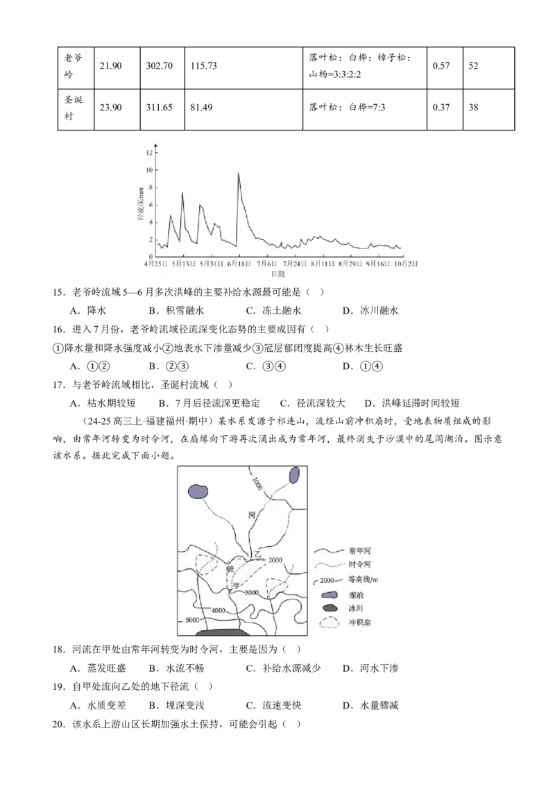 专题04水体运动（练习）（原卷版）_2025年新高考资料_二轮复习_上好课2025年高考地理二轮复习讲练测（新高考通用）3381954