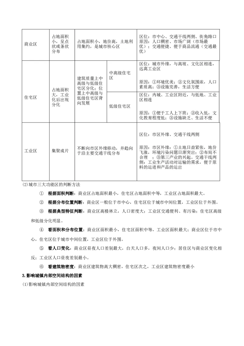 专题07人口与城乡发展（原卷版）_2025年新高考资料_二轮复习_01高考语文等多个文件_2025年高三地理高考二轮复习专项提升_重点&middot;难点&middot;热点专练（分地区）_黑吉辽专用