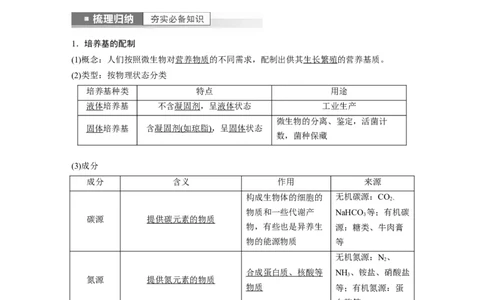 2023年高考生物一轮复习（全国版）第11单元第2课时　微生物的培养技术与应用_通用版（老高考）复习资料_2023年复习资料_一轮复习_2023年高考生物一轮复习讲义+课件（全国版）