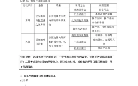 2023年高考生物一轮复习（全国版）第11单元第2课时　微生物的培养技术与应用_通用版（老高考）复习资料_2023年复习资料_一轮复习_2023年高考生物一轮复习讲义+课件（全国版）