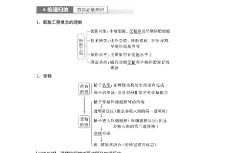 2023年高考生物一轮复习（新人教新高考）第10单元第5课时　胚胎工程_新高考复习资料_2023年新高考复习资料_一轮复习_2023年新高考大一轮复习讲义