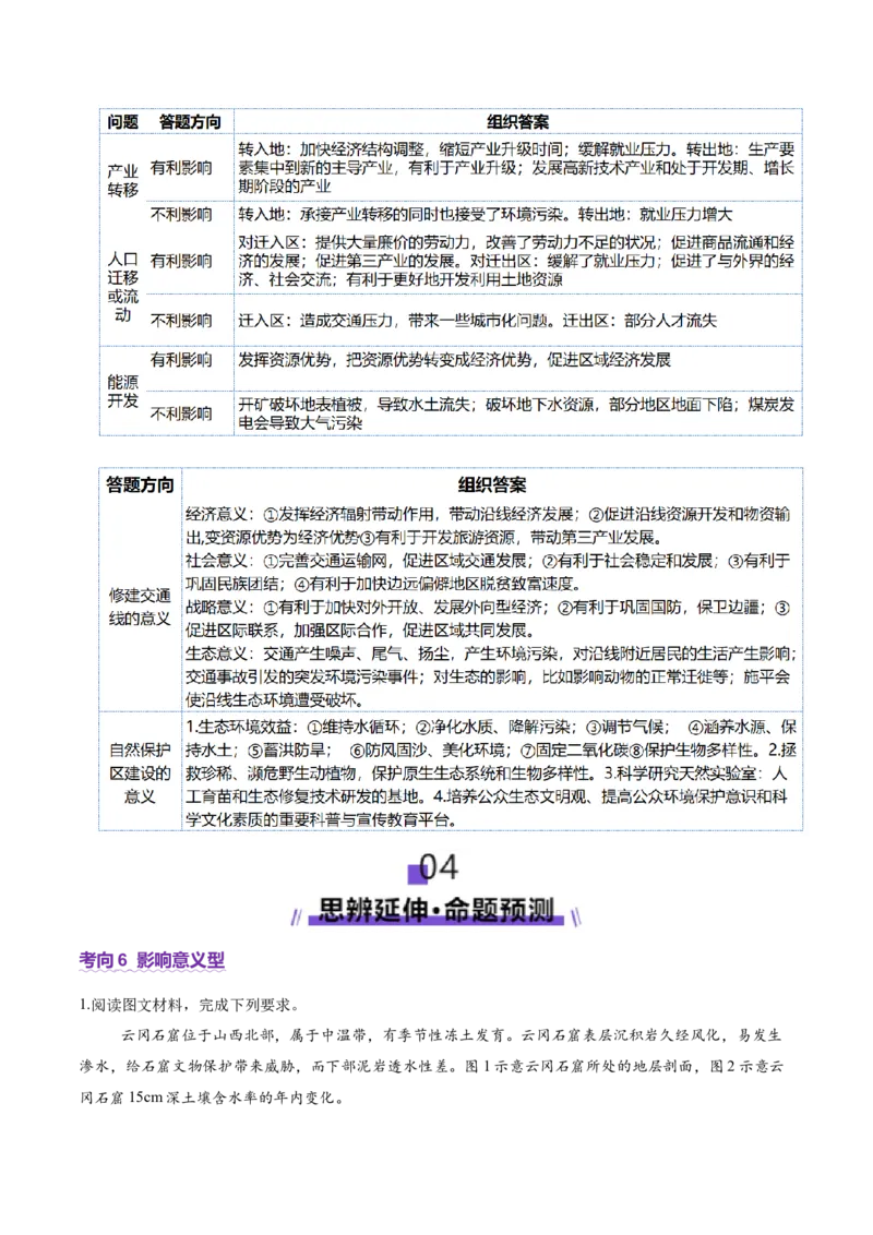 专题02非选择题攻略（讲义）（原卷版）_2025年新高考资料_二轮复习_01高考语文等多个文件_2025年高三地理高考二轮复习专项提升_二轮讲义