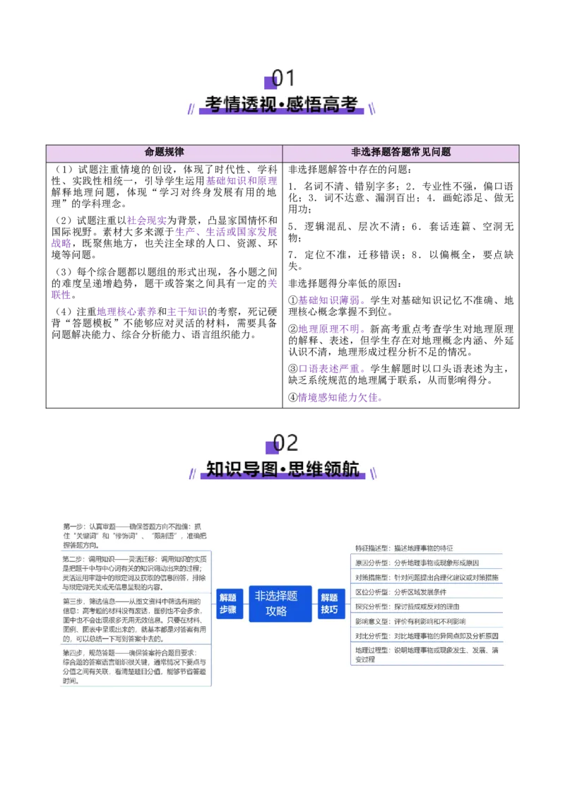 专题02非选择题攻略（讲义）（原卷版）_2025年新高考资料_二轮复习_01高考语文等多个文件_2025年高三地理高考二轮复习专项提升_二轮讲义