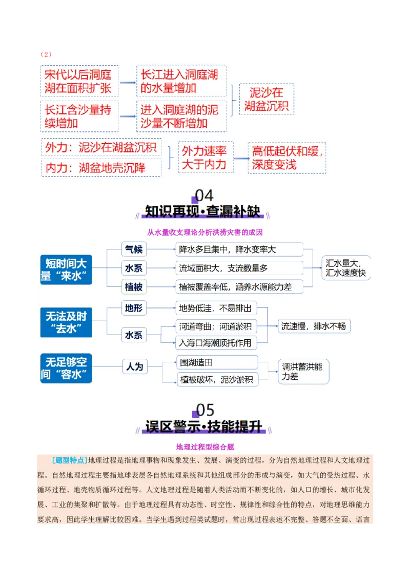 专题02非选择题攻略（讲义）（原卷版）_2025年新高考资料_二轮复习_01高考语文等多个文件_2025年高三地理高考二轮复习专项提升_二轮讲义