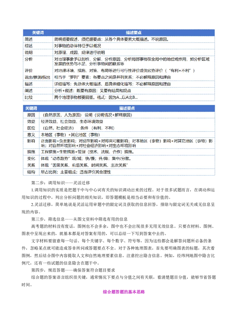 专题02非选择题攻略（讲义）（原卷版）_2025年新高考资料_二轮复习_01高考语文等多个文件_2025年高三地理高考二轮复习专项提升_二轮讲义