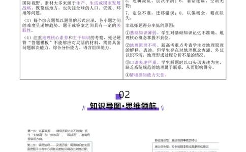 专题02非选择题攻略（讲义）（原卷版）_2025年新高考资料_二轮复习_01高考语文等多个文件_2025年高三地理高考二轮复习专项提升_二轮讲义