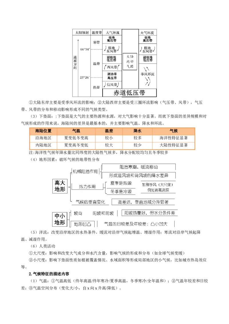 专题15气候特征及成因的描述（原卷版）_2025年新高考资料_二轮复习_2025年高三地理高考二轮复习专项提升（新高考通用）3405802_题型专练