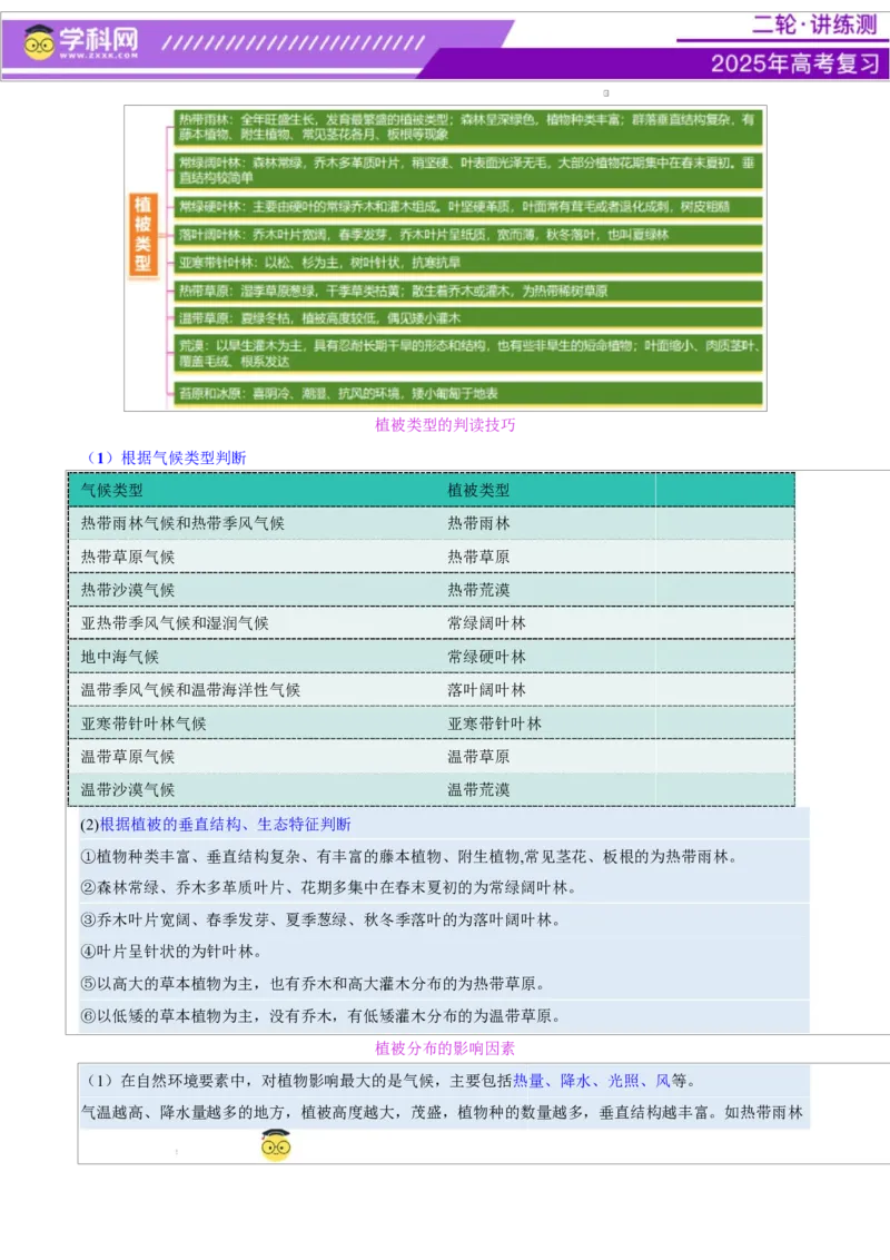 专题06自然地理环境的整体性与差异性（讲义）（解析版）_2025年新高考资料_二轮复习_上好课2025年高考地理二轮复习讲练测（新高考通用）3381954