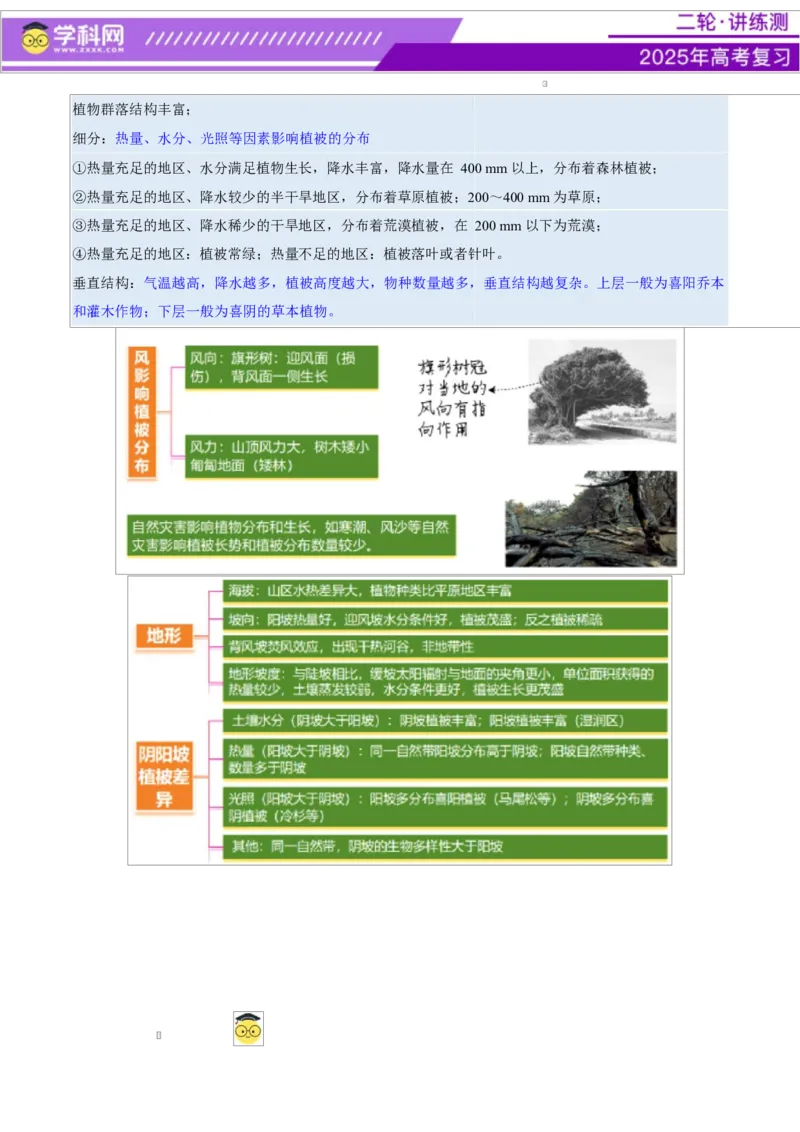 专题06自然地理环境的整体性与差异性（讲义）（解析版）_2025年新高考资料_二轮复习_上好课2025年高考地理二轮复习讲练测（新高考通用）3381954