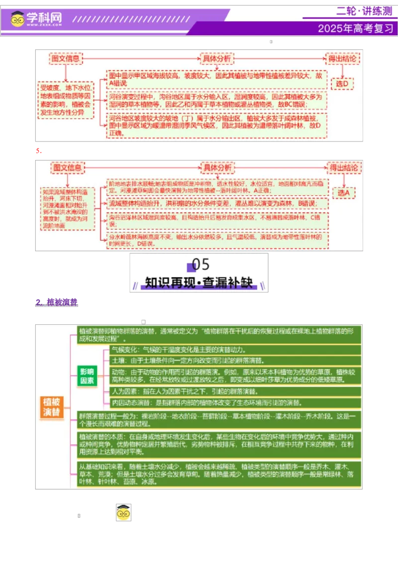 专题06自然地理环境的整体性与差异性（讲义）（解析版）_2025年新高考资料_二轮复习_上好课2025年高考地理二轮复习讲练测（新高考通用）3381954