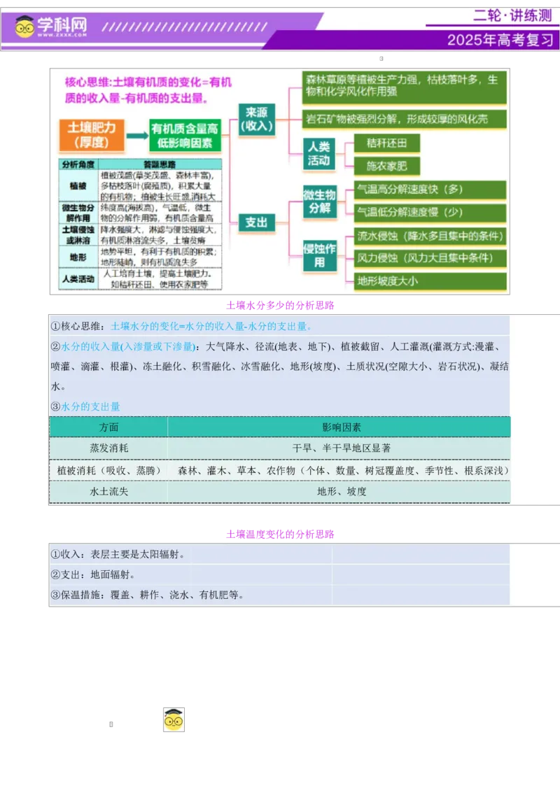 专题06自然地理环境的整体性与差异性（讲义）（解析版）_2025年新高考资料_二轮复习_上好课2025年高考地理二轮复习讲练测（新高考通用）3381954