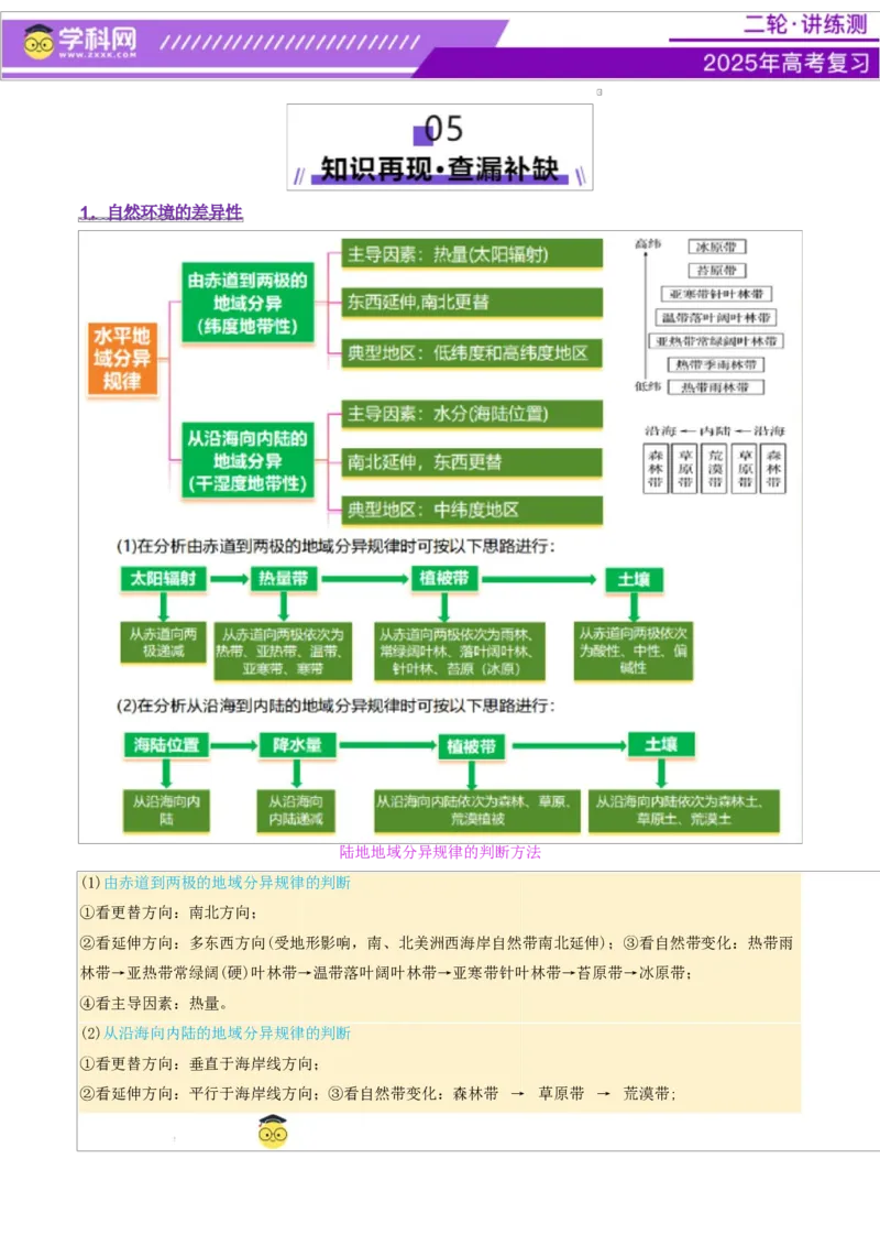 专题06自然地理环境的整体性与差异性（讲义）（解析版）_2025年新高考资料_二轮复习_上好课2025年高考地理二轮复习讲练测（新高考通用）3381954
