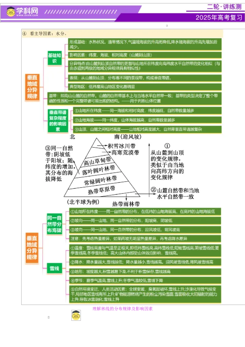 专题06自然地理环境的整体性与差异性（讲义）（解析版）_2025年新高考资料_二轮复习_上好课2025年高考地理二轮复习讲练测（新高考通用）3381954