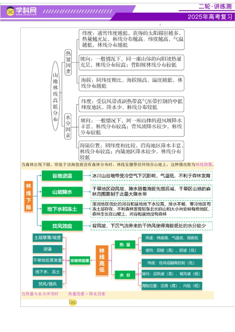 专题06自然地理环境的整体性与差异性（讲义）（解析版）_2025年新高考资料_二轮复习_上好课2025年高考地理二轮复习讲练测（新高考通用）3381954