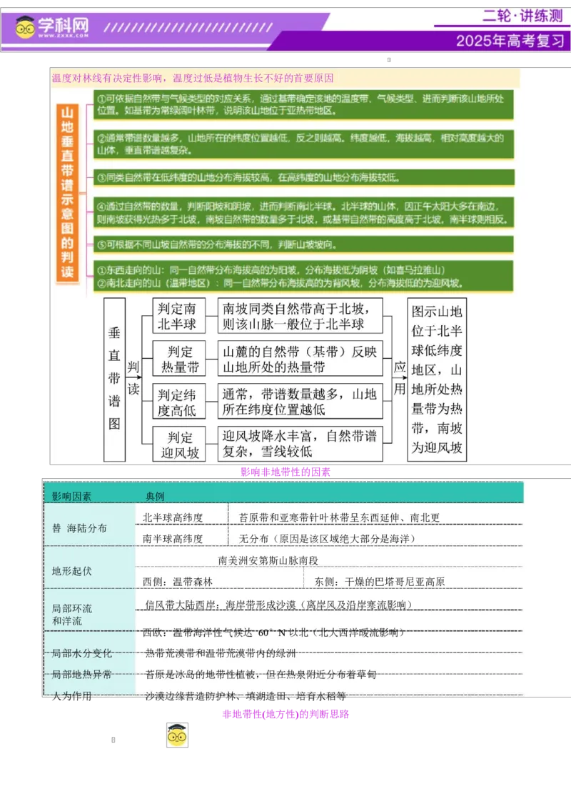 专题06自然地理环境的整体性与差异性（讲义）（解析版）_2025年新高考资料_二轮复习_上好课2025年高考地理二轮复习讲练测（新高考通用）3381954