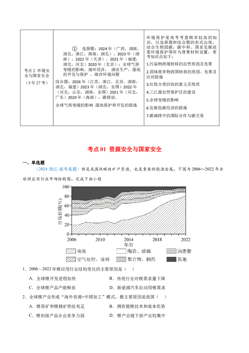 专题13资源、环境和国家安全原卷版_2025年新高考资料_二轮复习_01高考语文等多个文件_2025年高三地理高考二轮复习专项提升_真题演练